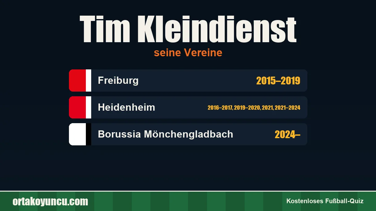 Tim Kleindienst: Vereine und Jahre