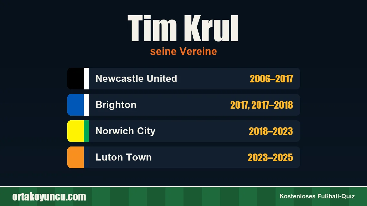 Tim Krul: Vereine und Jahre