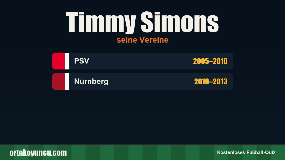 Timmy Simons: Vereine und Jahre