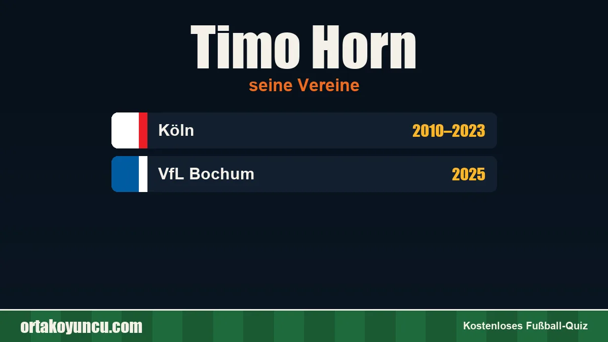 Timo Horn: Vereine und Jahre