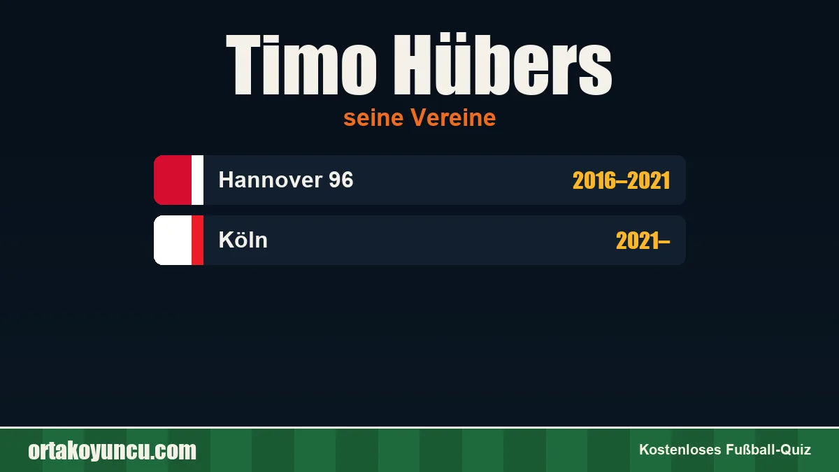 Timo Hübers: Vereine und Jahre
