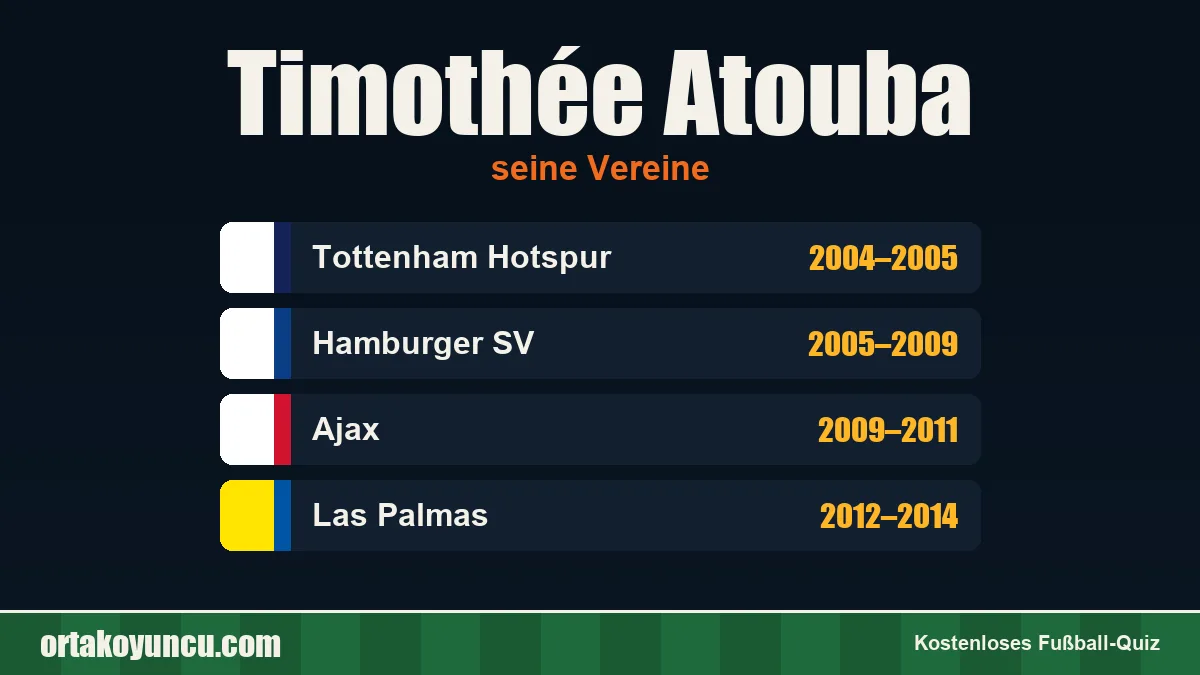 Timothée Atouba: Vereine und Jahre