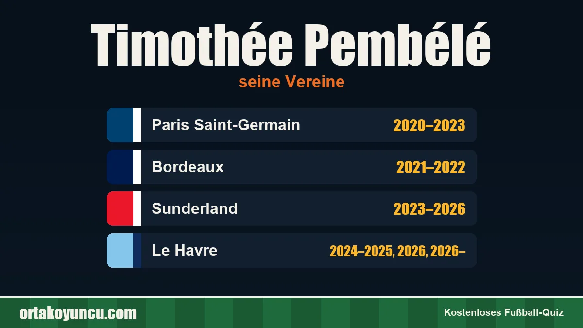 Timothée Pembélé: Vereine und Jahre