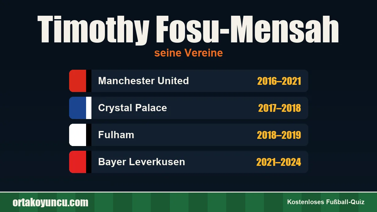Timothy Fosu-Mensah: Vereine und Jahre