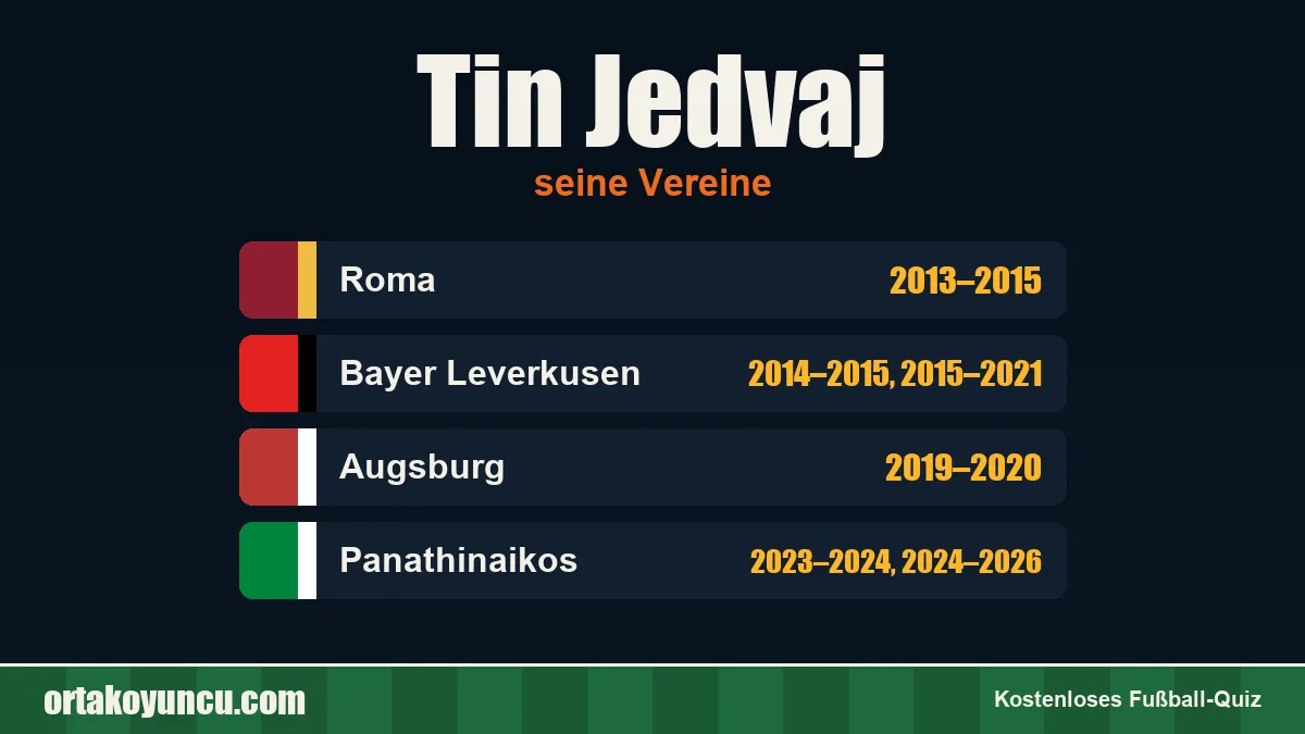 Tin Jedvaj: Vereine und Jahre