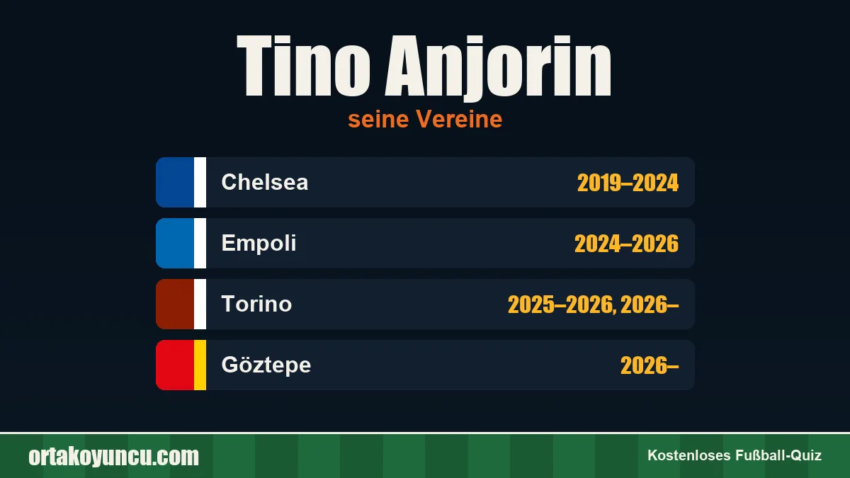 Tino Anjorin: Vereine und Jahre