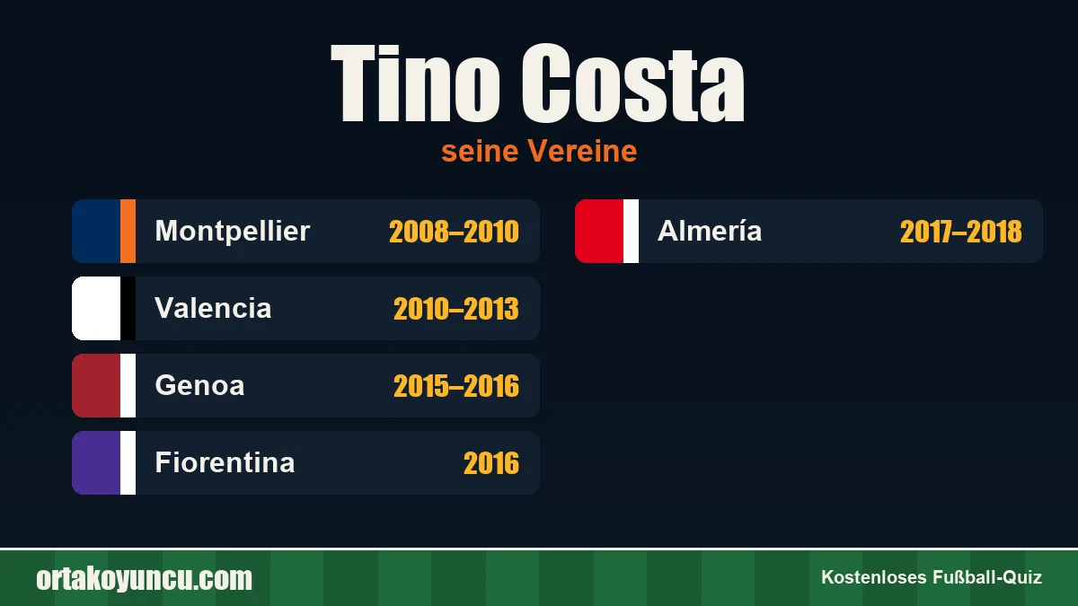 Tino Costa: Vereine und Jahre