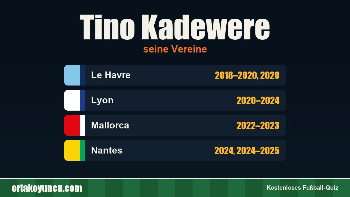 Tino Kadewere: Vereine und Jahre