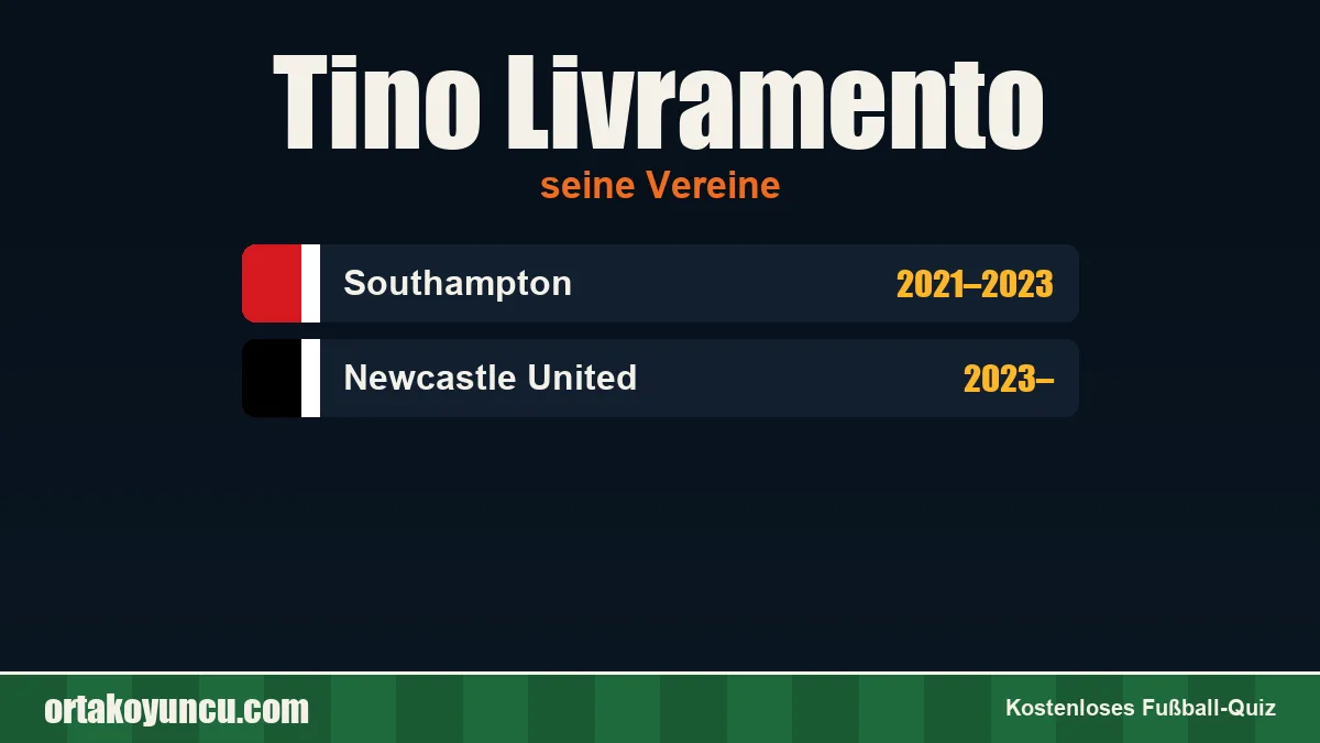 Tino Livramento: Vereine und Jahre