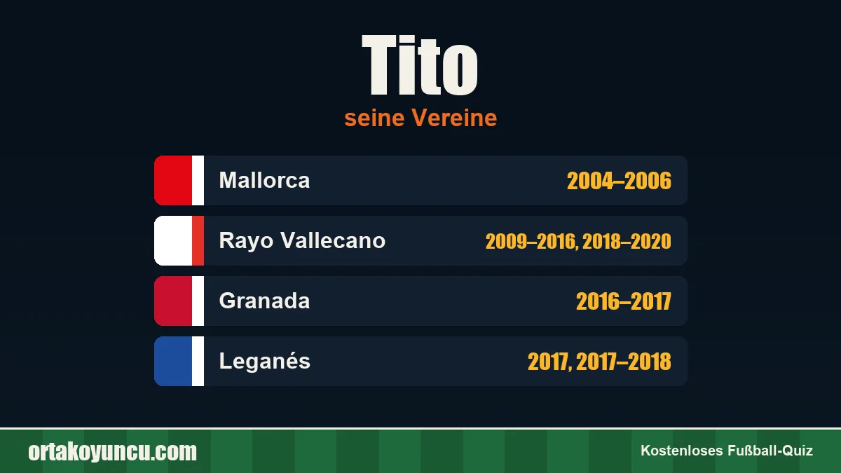 Tito: Vereine und Jahre