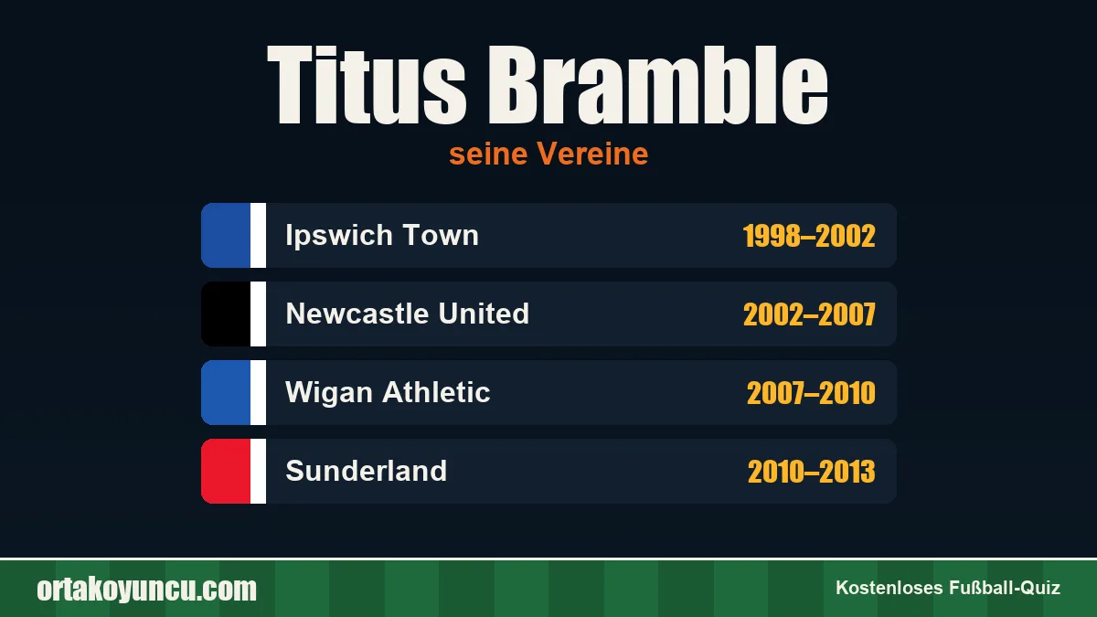 Titus Bramble: Vereine und Jahre