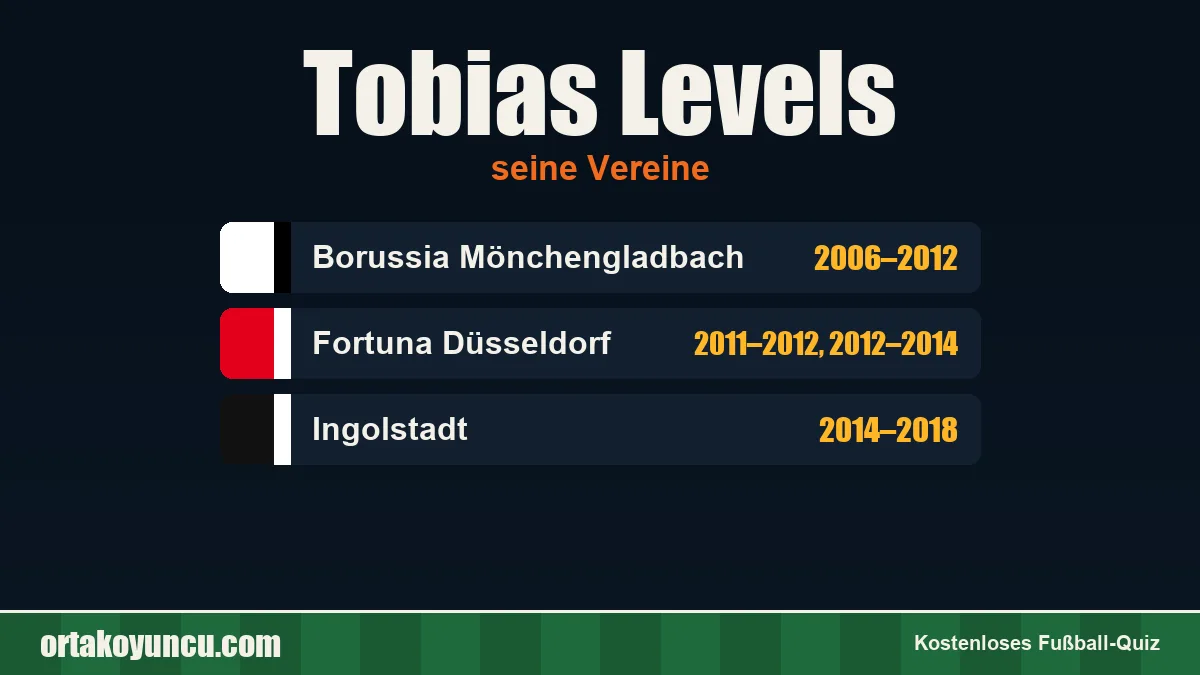 Tobias Levels: Vereine und Jahre