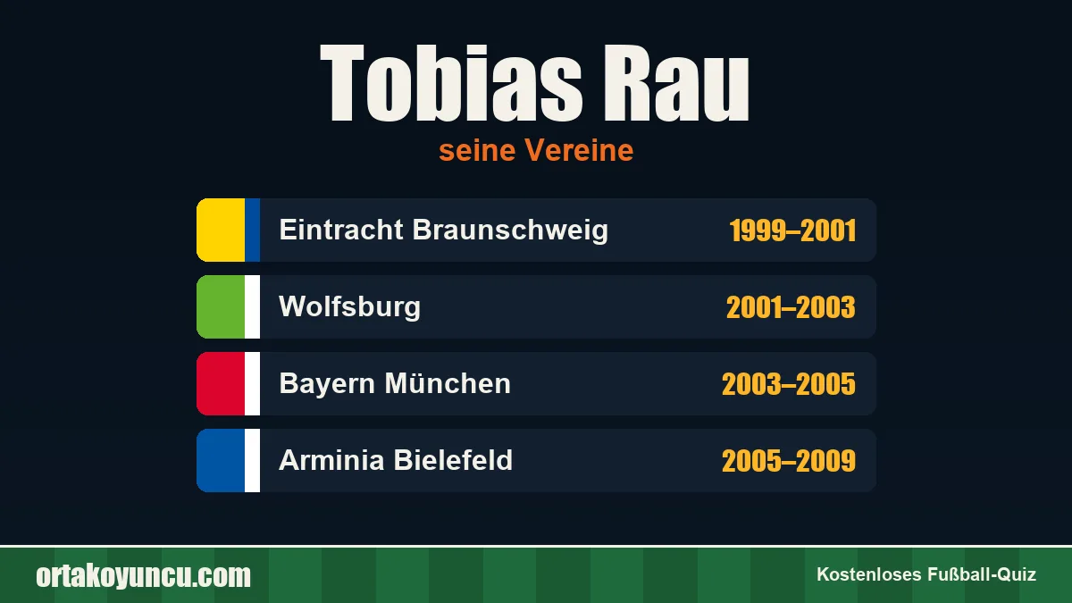 Tobias Rau: Vereine und Jahre