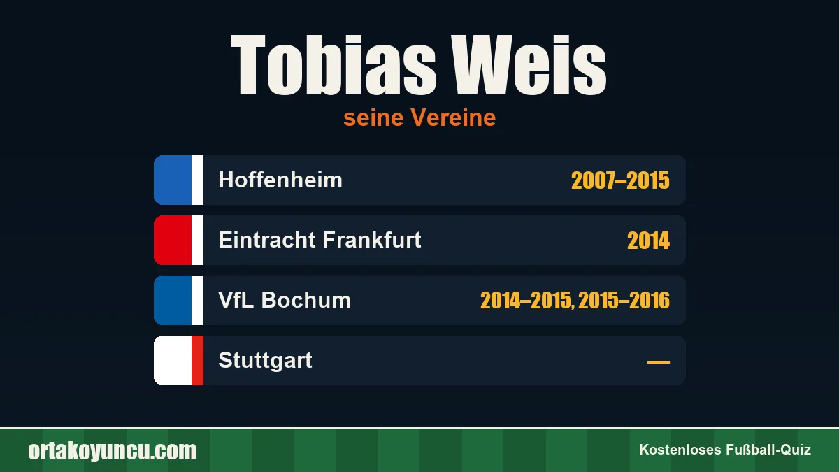 Tobias Weis: Vereine und Jahre