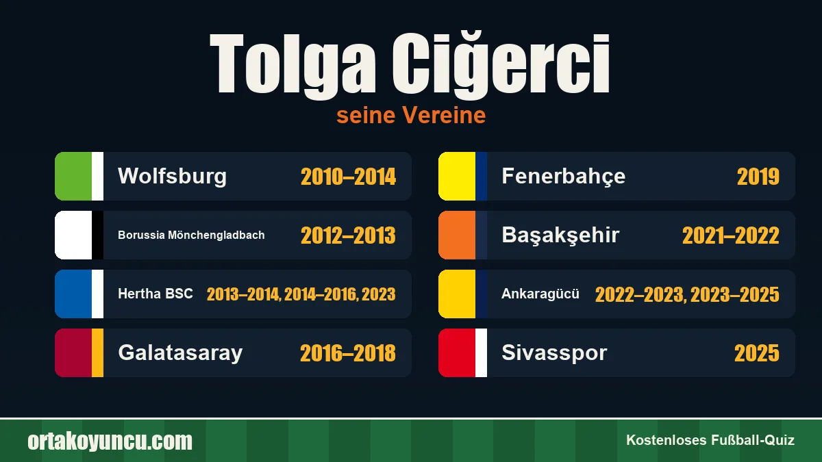 Tolga Ciğerci: Vereine und Jahre