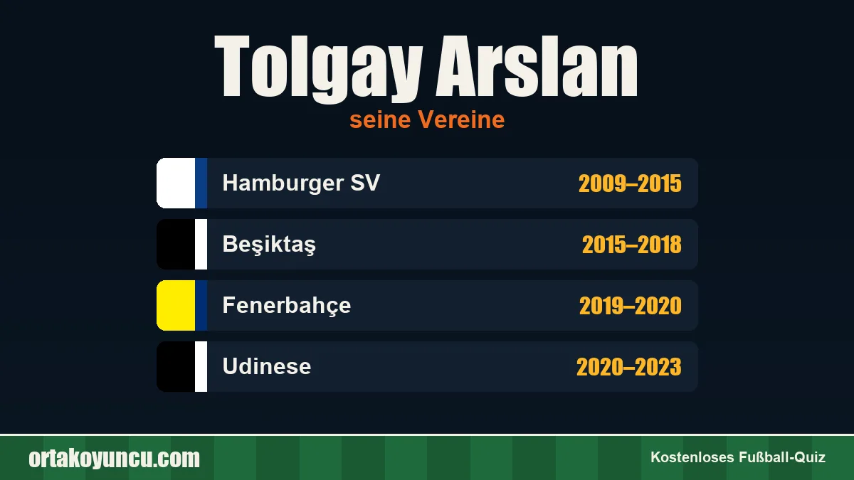 Tolgay Arslan: Vereine und Jahre