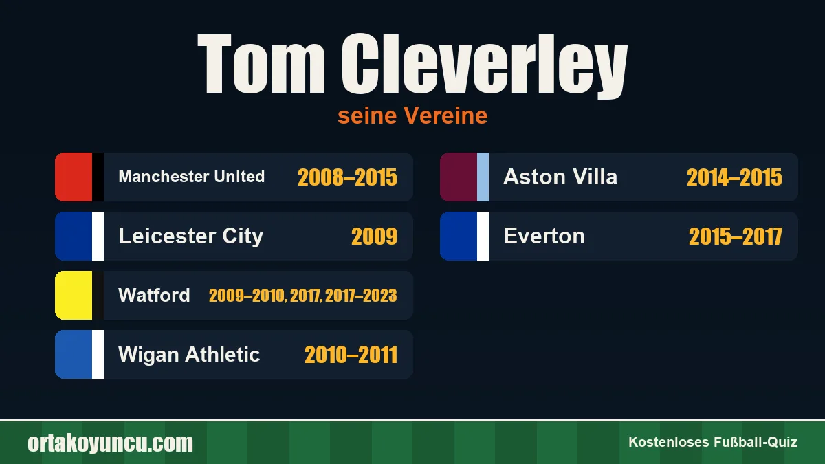 Tom Cleverley: Vereine und Jahre