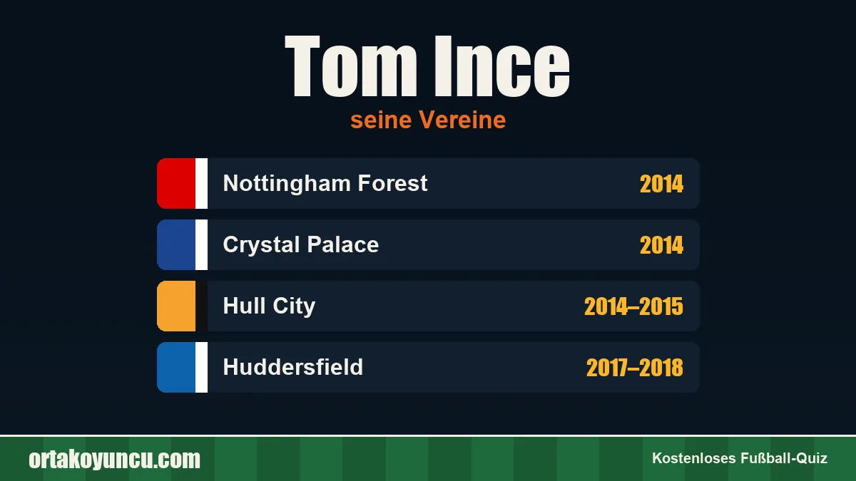 Tom Ince: Vereine und Jahre