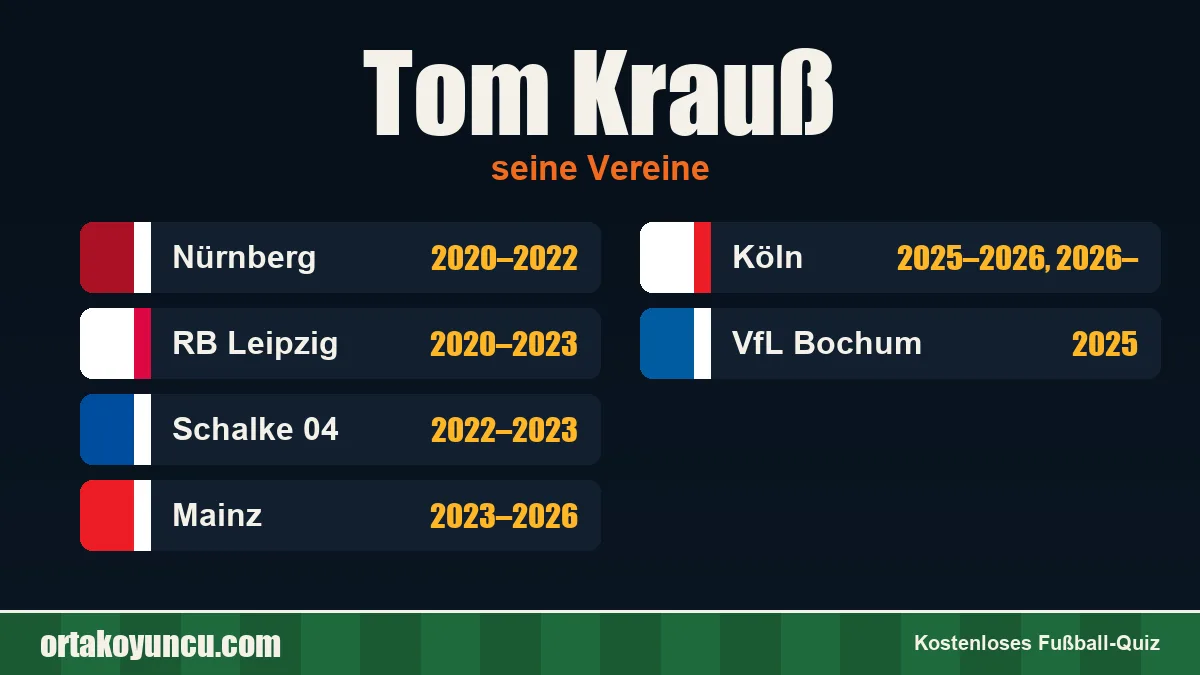Tom Krauß: Vereine und Jahre