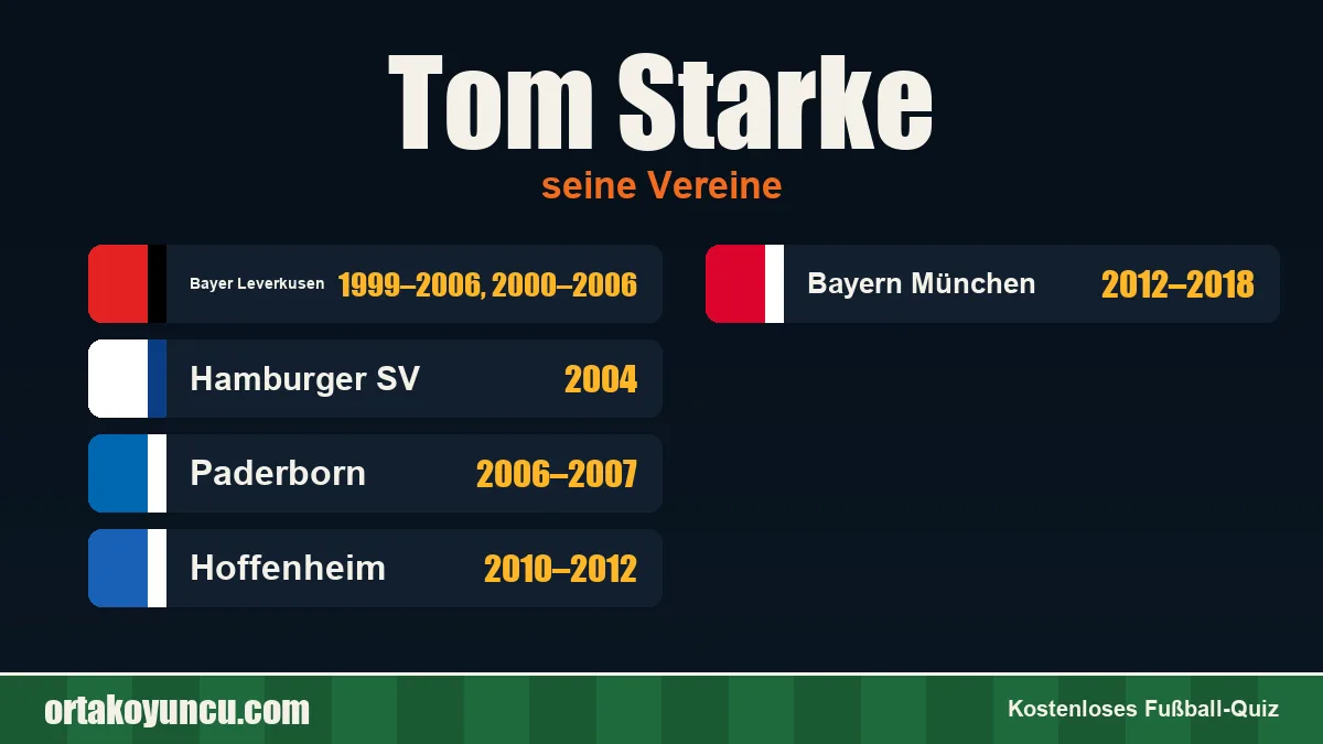 Tom Starke: Vereine und Jahre