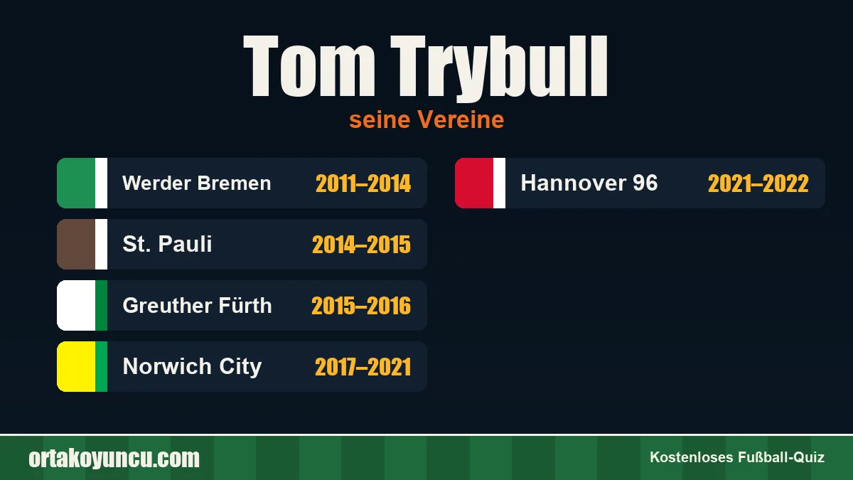 Tom Trybull: Vereine und Jahre