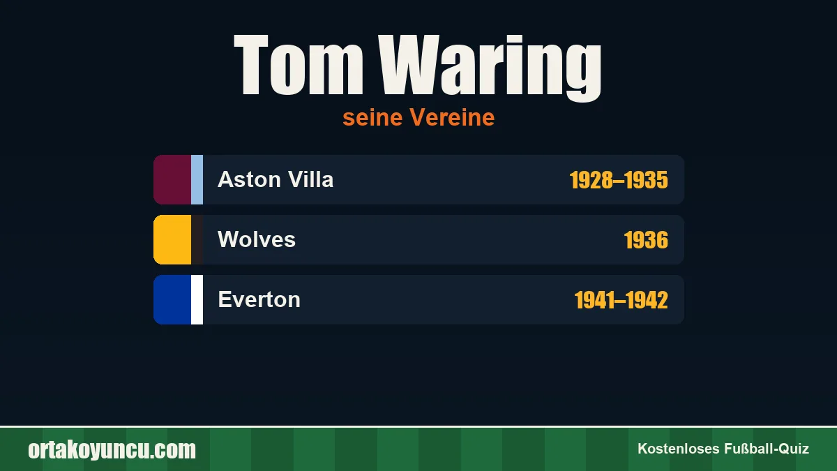Tom Waring: Vereine und Jahre