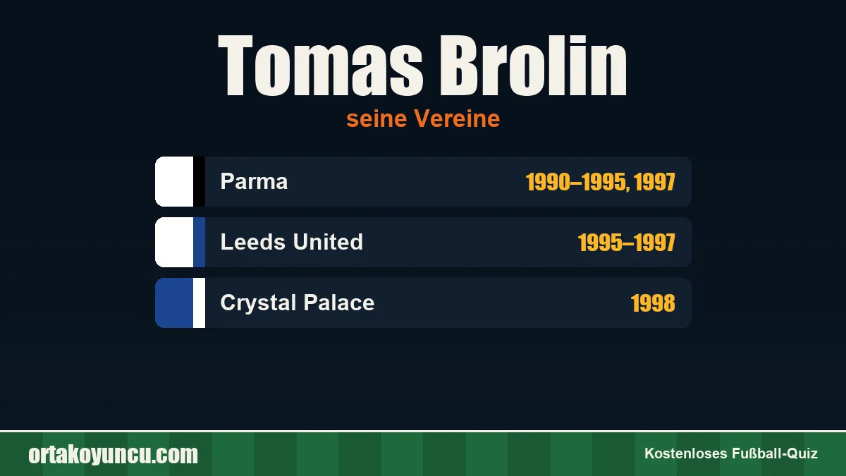 Tomas Brolin: Vereine und Jahre