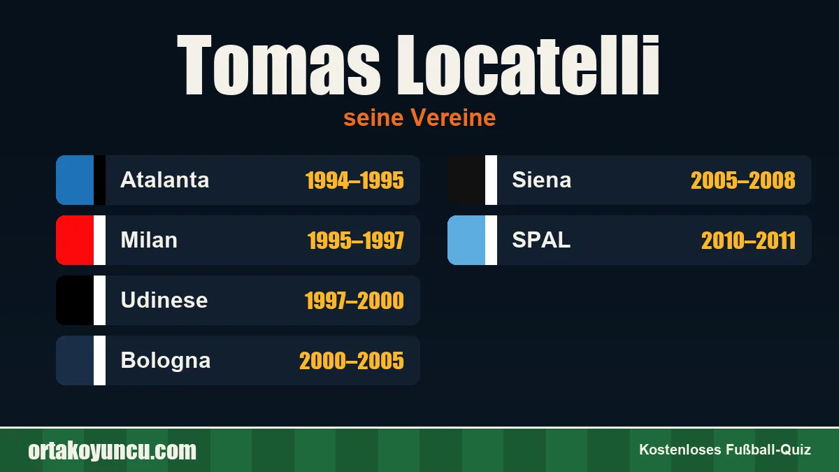 Tomas Locatelli: Vereine und Jahre