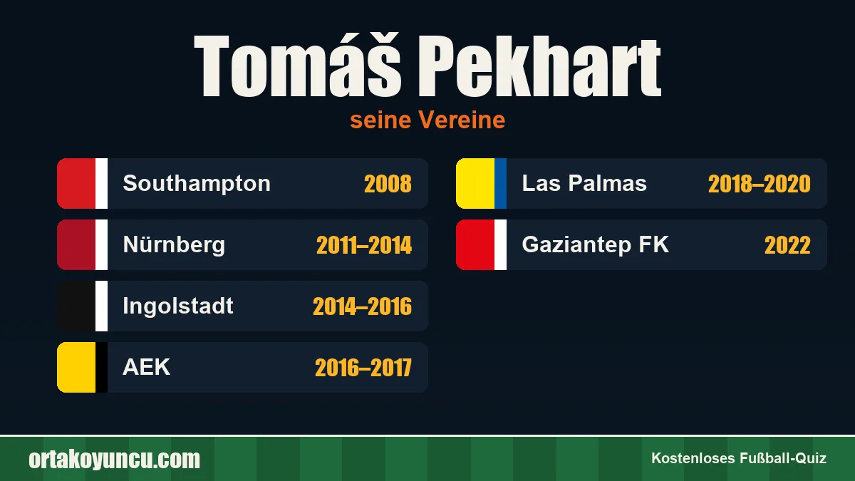 Tomáš Pekhart: Vereine und Jahre