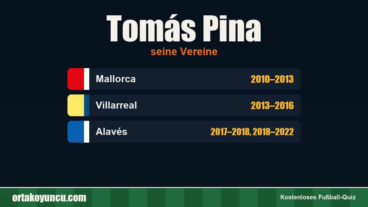 Tomás Pina: Vereine und Jahre