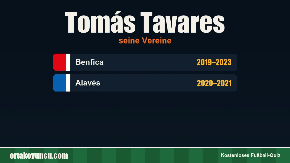 Tomás Tavares: Vereine und Jahre