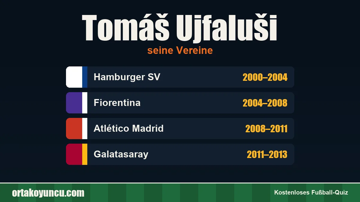 Tomáš Ujfaluši: Vereine und Jahre