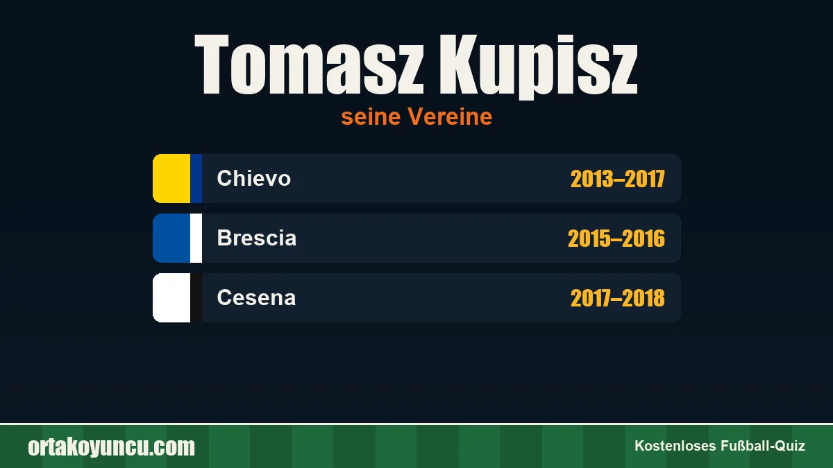 Tomasz Kupisz: Vereine und Jahre