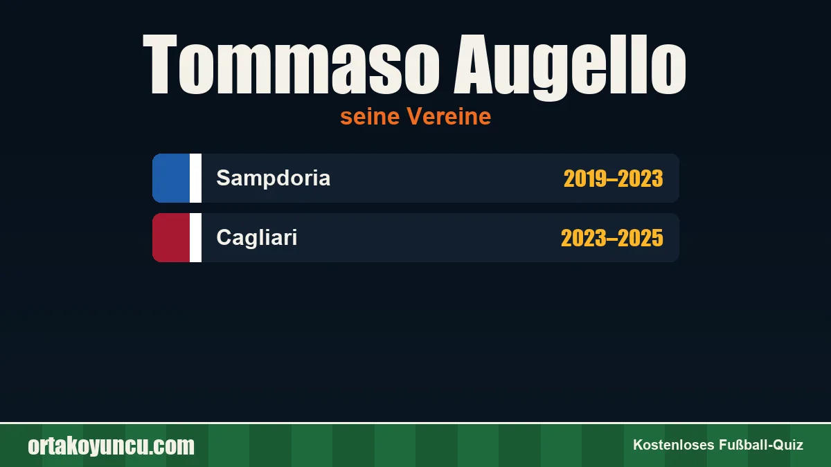 Tommaso Augello: Vereine und Jahre