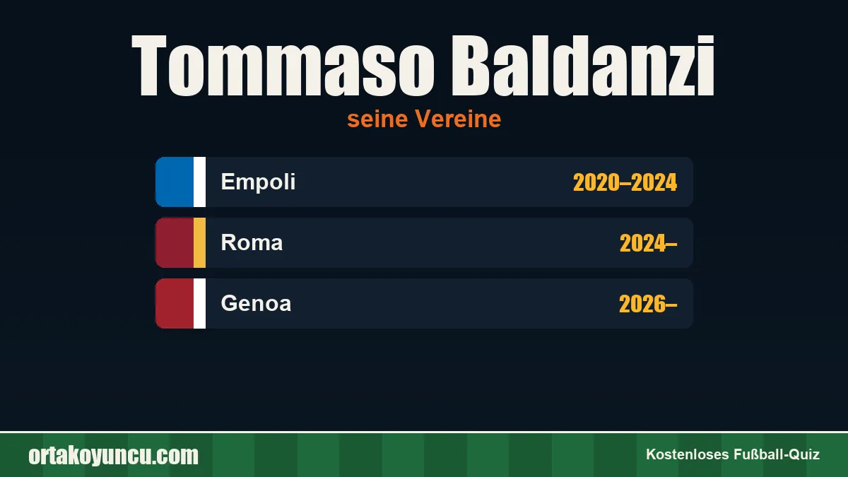 Tommaso Baldanzi: Vereine und Jahre