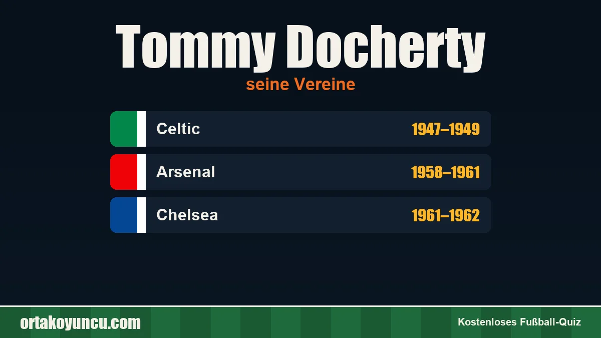 Tommy Docherty: Vereine und Jahre