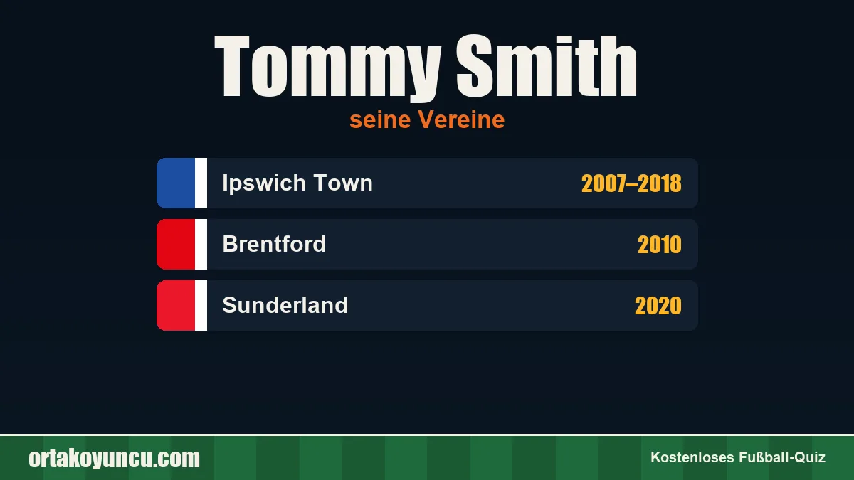 Tommy Smith: Vereine und Jahre