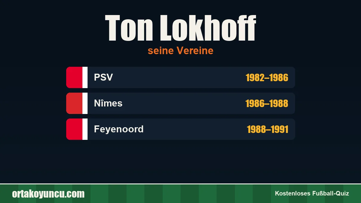 Ton Lokhoff: Vereine und Jahre