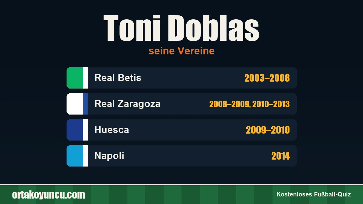 Toni Doblas: Vereine und Jahre