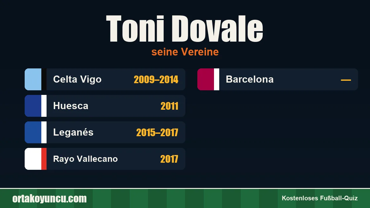 Toni Dovale: Vereine und Jahre