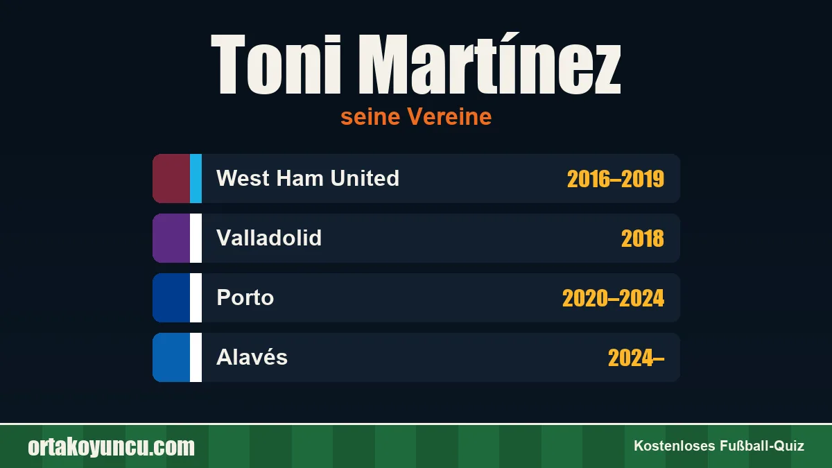 Toni Martínez: Vereine und Jahre