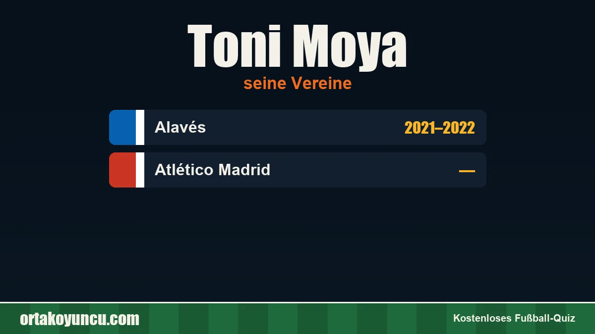 Toni Moya: Vereine und Jahre