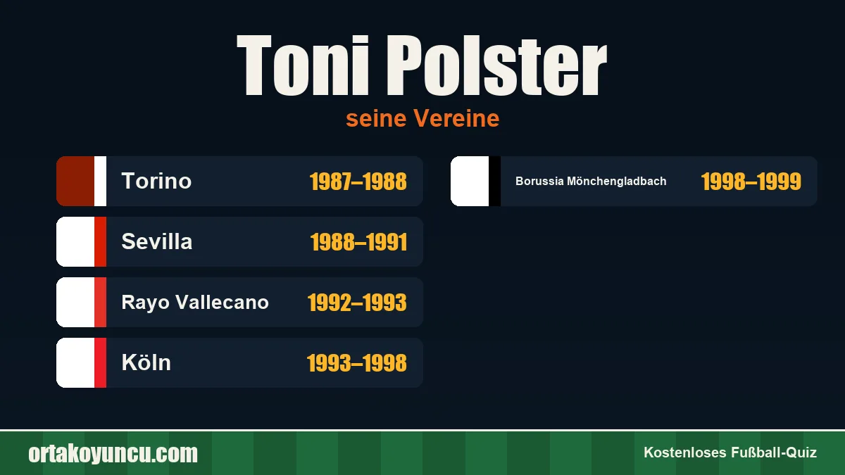 Toni Polster: Vereine und Jahre