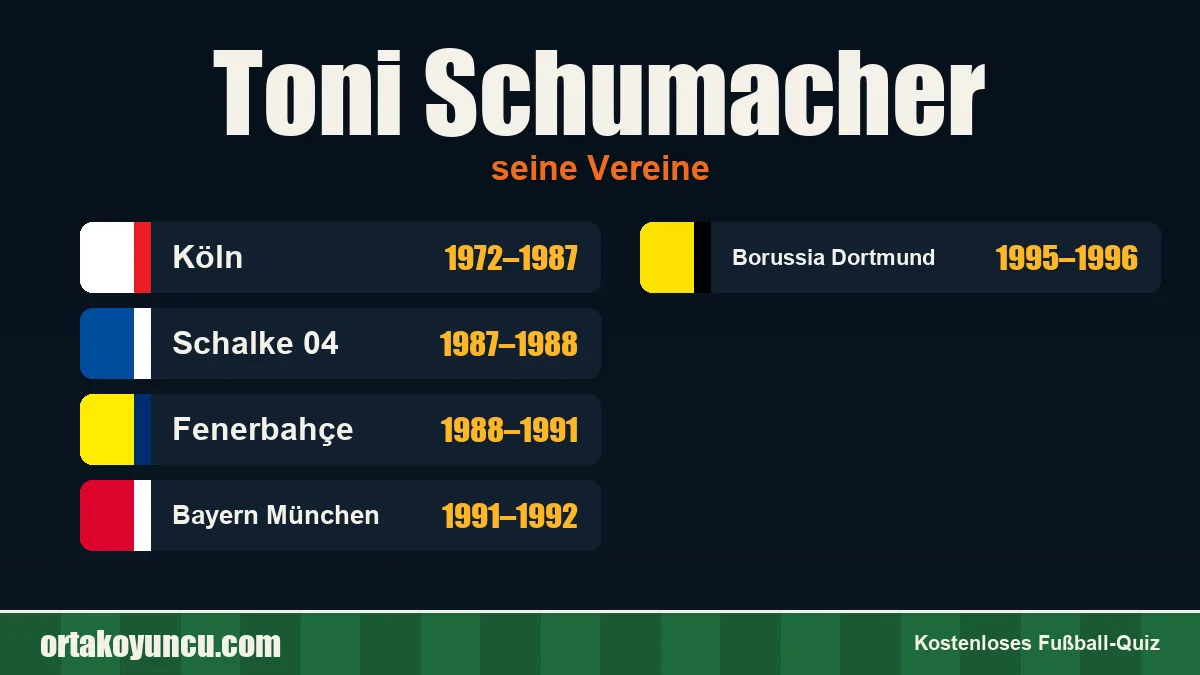 Toni Schumacher: Vereine und Jahre