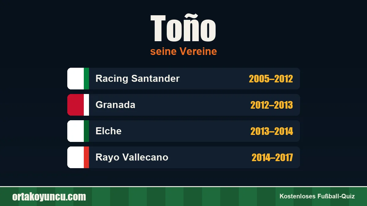 Toño: Vereine und Jahre