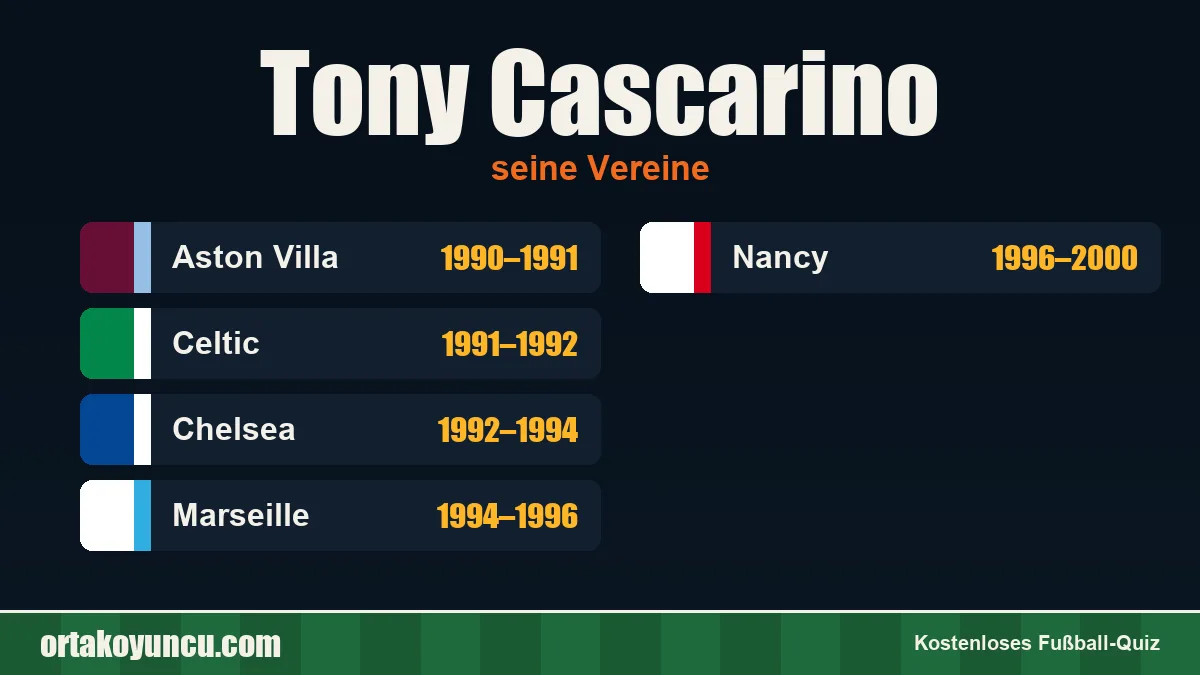 Tony Cascarino: Vereine und Jahre