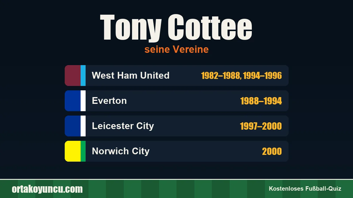 Tony Cottee: Vereine und Jahre