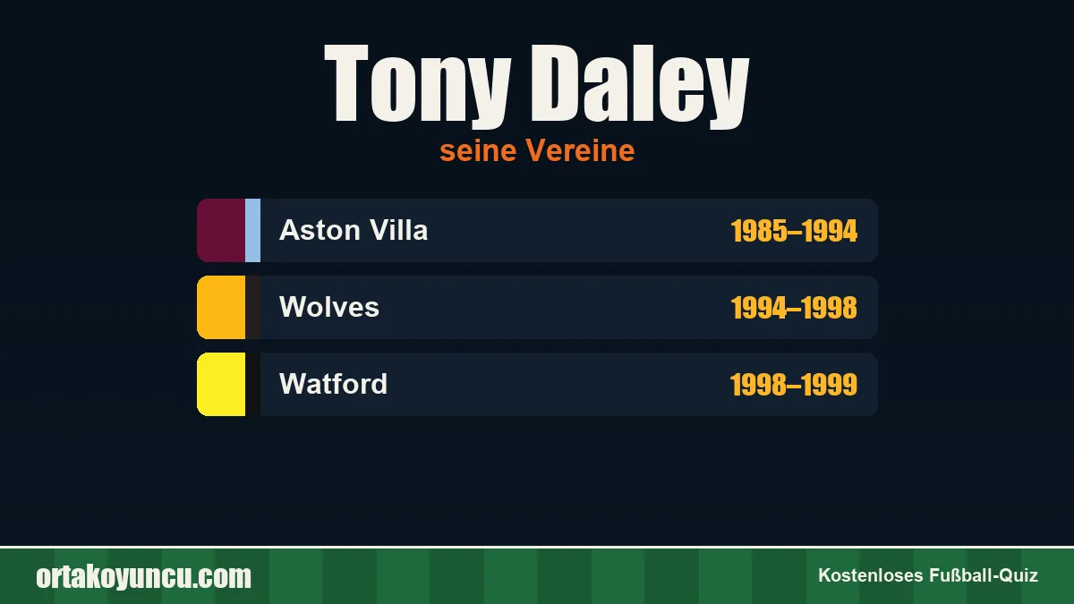Tony Daley: Vereine und Jahre
