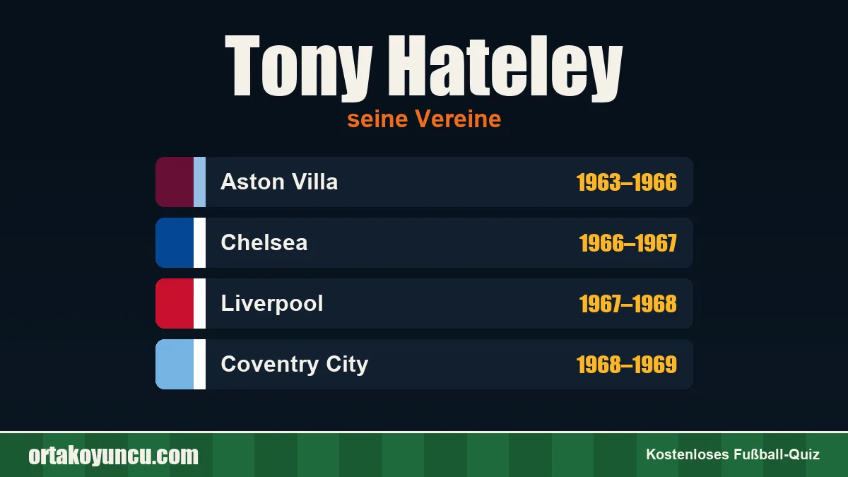 Tony Hateley: Vereine und Jahre