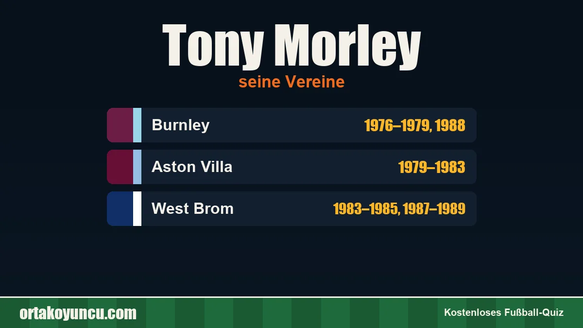 Tony Morley: Vereine und Jahre